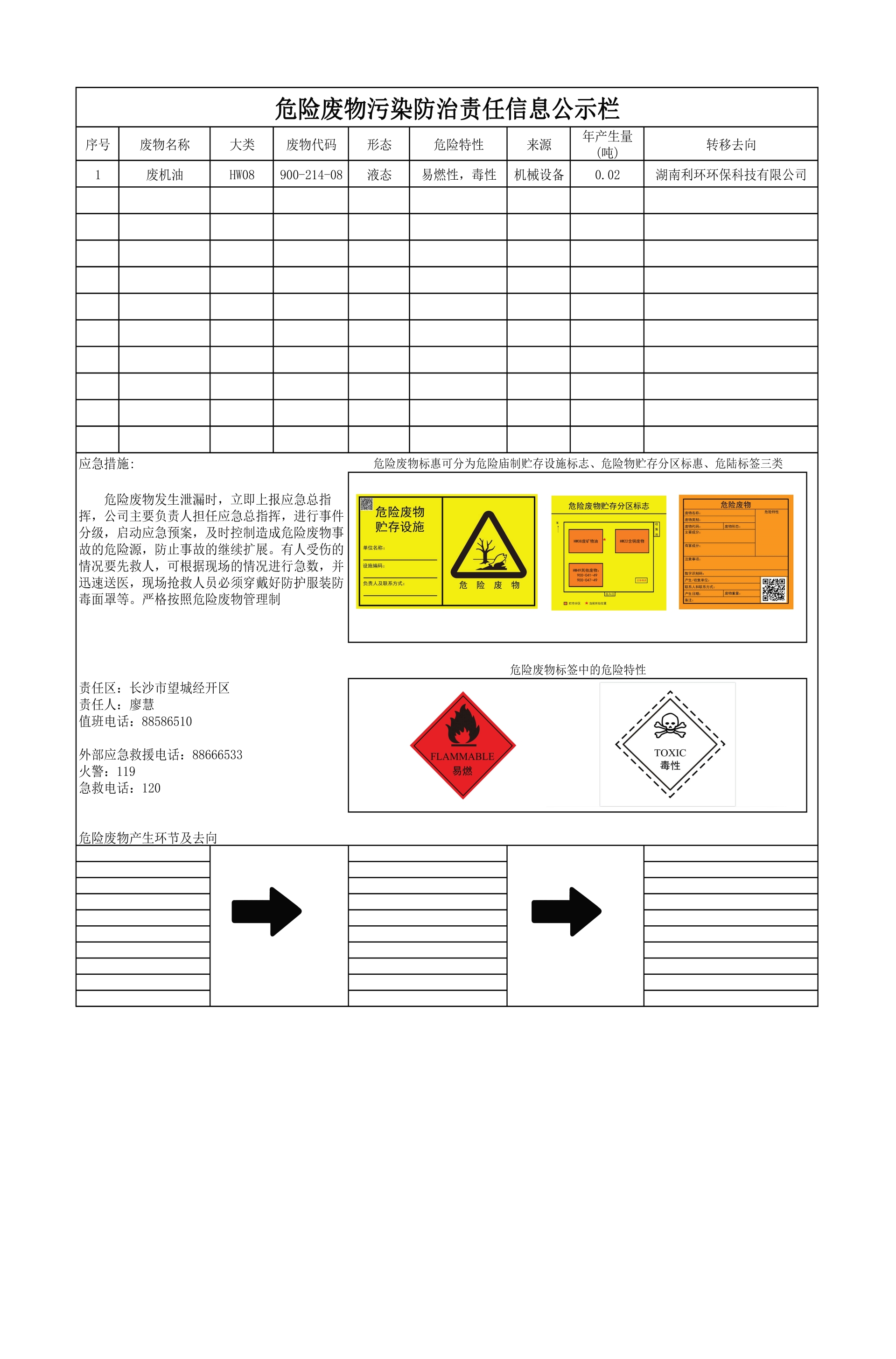 危險廢物污染防治責任信息公示欄.jpg